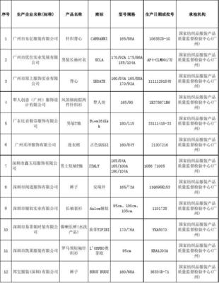 2011年广东省休闲服装产品质量专项监督抽查合格产品及其汇编